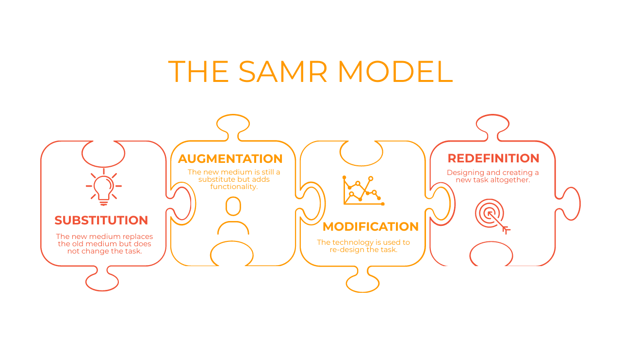 samr steps
